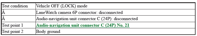 Audio-Navigation System - Diagnostics